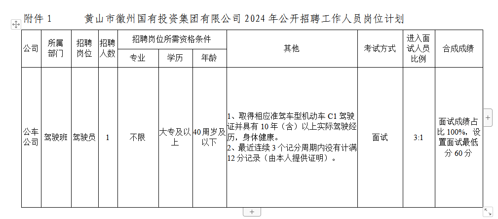 黄山市徽州sg胜游官网投资集团有限公司招聘工作人员公告